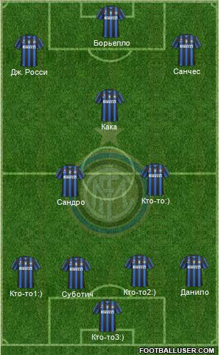 F.C. Internazionale Formation 2011