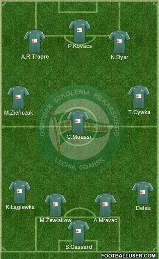 Lechia Gdansk Formation 2011