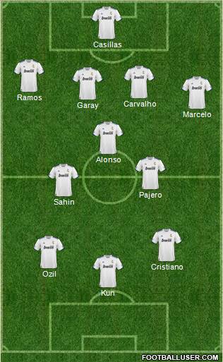 R. Madrid Castilla Formation 2011