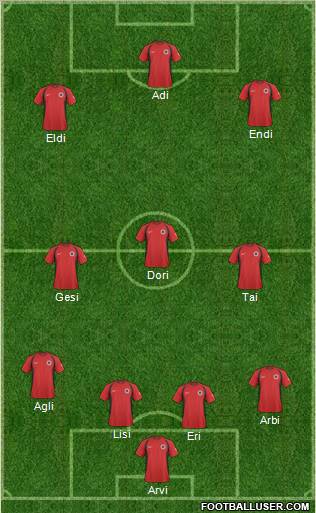 Albania Formation 2011