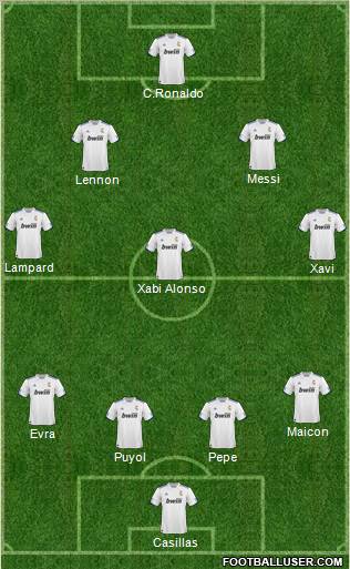 R. Madrid Castilla Formation 2011