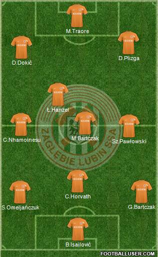 Zaglebie Lubin Formation 2011