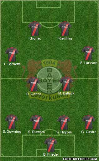 Bayer 04 Leverkusen Formation 2011