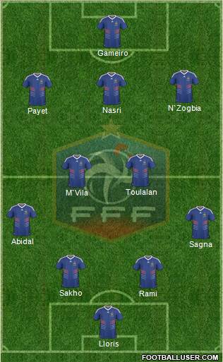 France Formation 2011