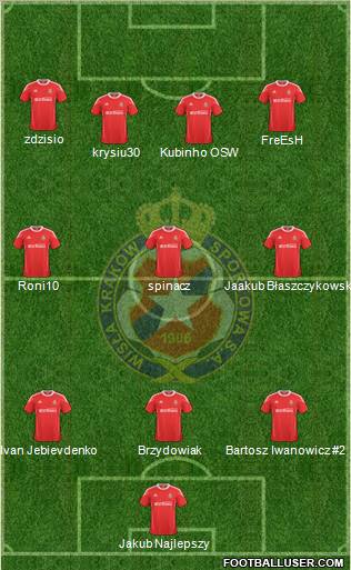 Wisla Krakow Formation 2011