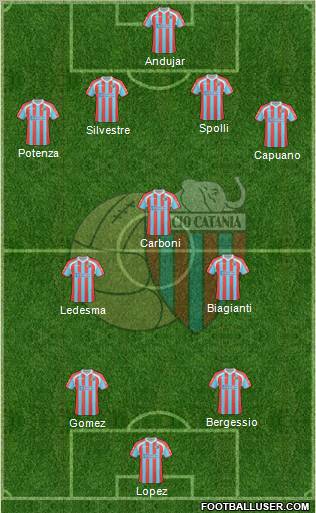 Catania Formation 2011