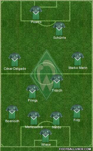 Werder Bremen Formation 2011