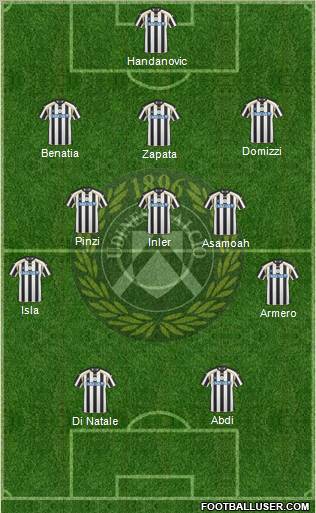 Udinese Formation 2011