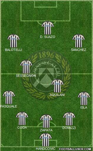 Udinese Formation 2011