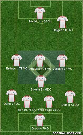 Hamburger SV Formation 2011