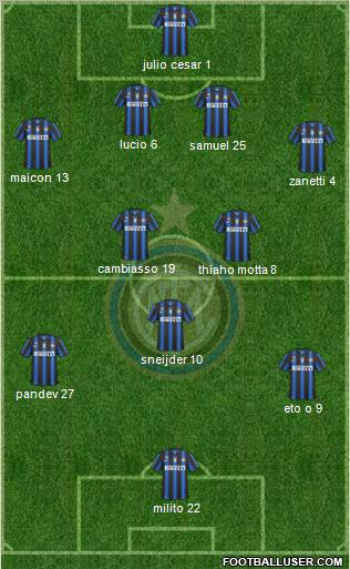 F.C. Internazionale Formation 2011