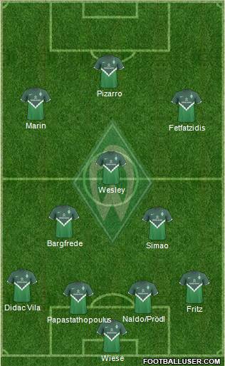 Werder Bremen Formation 2011