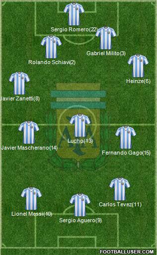 Argentina Formation 2011