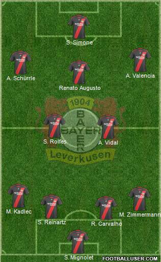 Bayer 04 Leverkusen Formation 2011