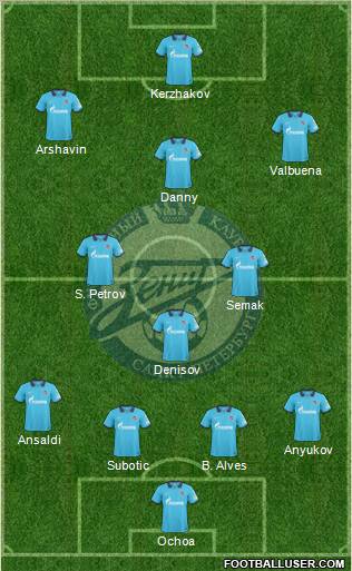 Zenit St. Petersburg Formation 2011