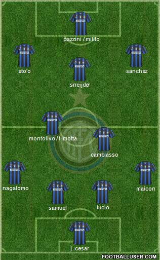 F.C. Internazionale Formation 2011