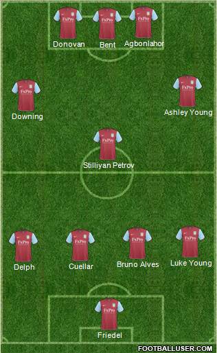 Aston Villa Formation 2011