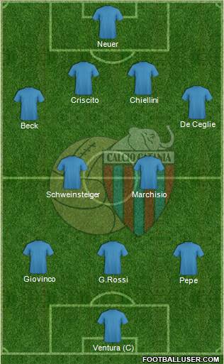 Catania Formation 2011