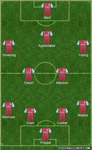 Aston Villa Formation 2011