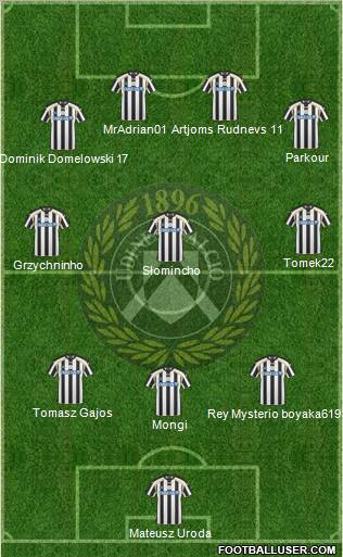 Udinese Formation 2011