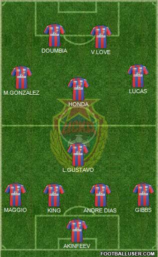 CSKA Moscow Formation 2011