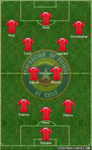 Chile Formation 2011