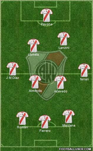 River Plate Formation 2011