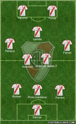 River Plate Formation 2011