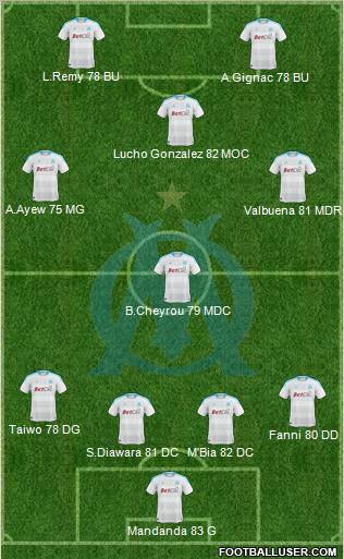 Olympique de Marseille Formation 2011