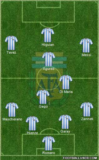 Argentina Formation 2011