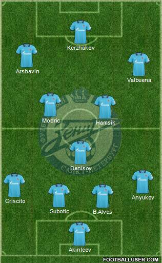 Zenit St. Petersburg Formation 2011