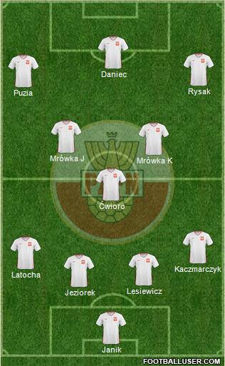 Poland Formation 2011