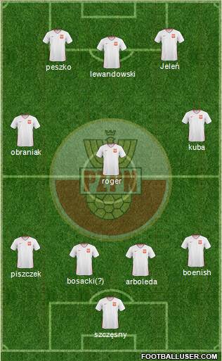 Poland Formation 2011