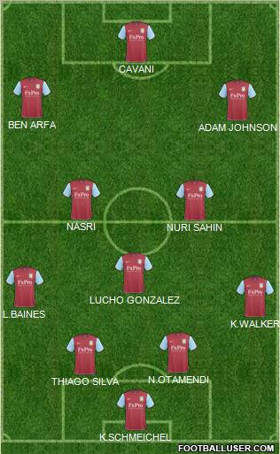 Aston Villa Formation 2011