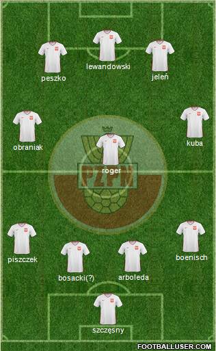 Poland Formation 2011