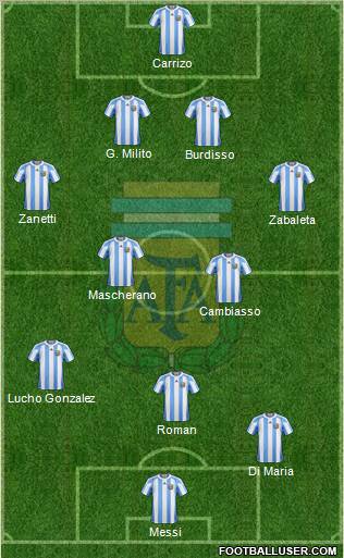 Argentina Formation 2011