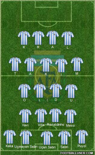 Argentina Formation 2011