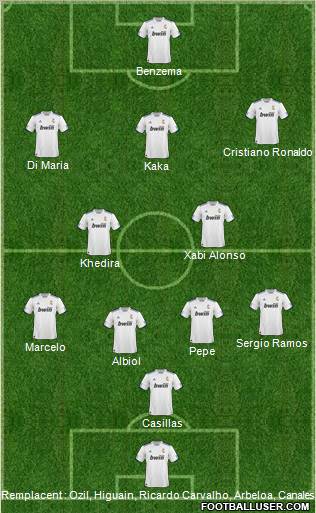 R. Madrid Castilla Formation 2011