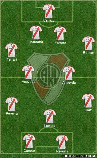 River Plate Formation 2011