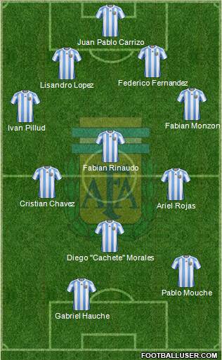 Argentina Formation 2011