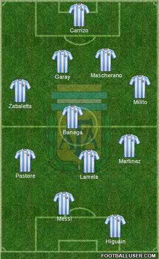 Argentina Formation 2011