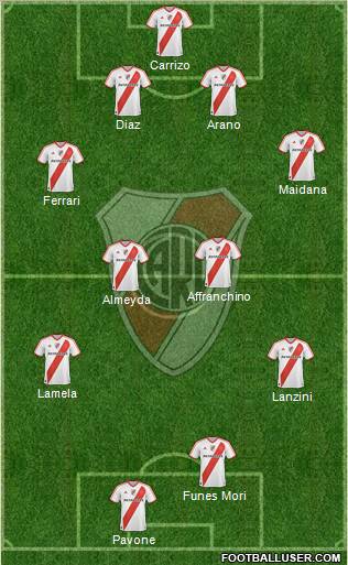 River Plate Formation 2011