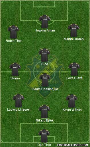 AIK Formation 2011