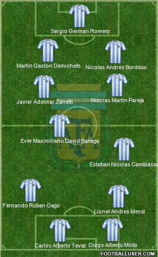 Argentina Formation 2011