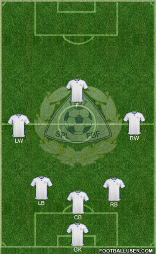 Finland Formation 2011