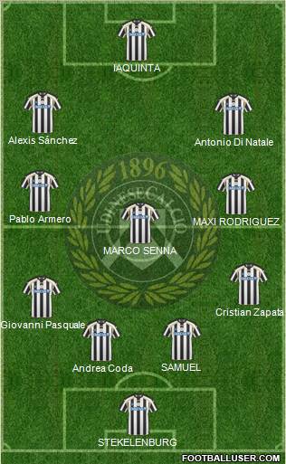 Udinese Formation 2011