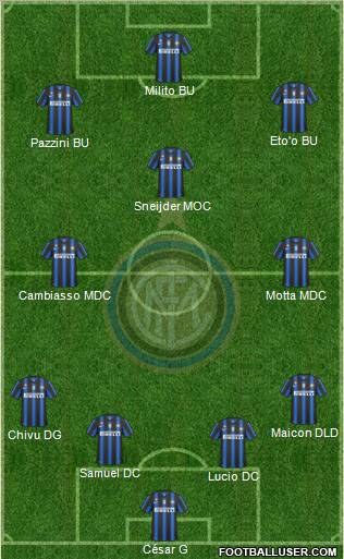 F.C. Internazionale Formation 2011