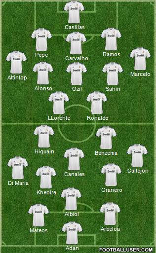 R. Madrid Castilla Formation 2011