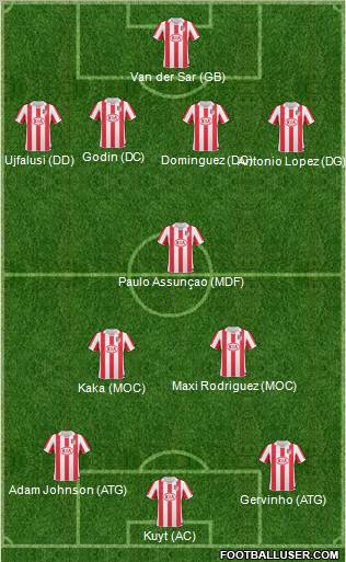 Atlético Madrid B Formation 2011