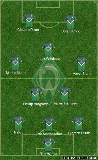 Werder Bremen Formation 2011